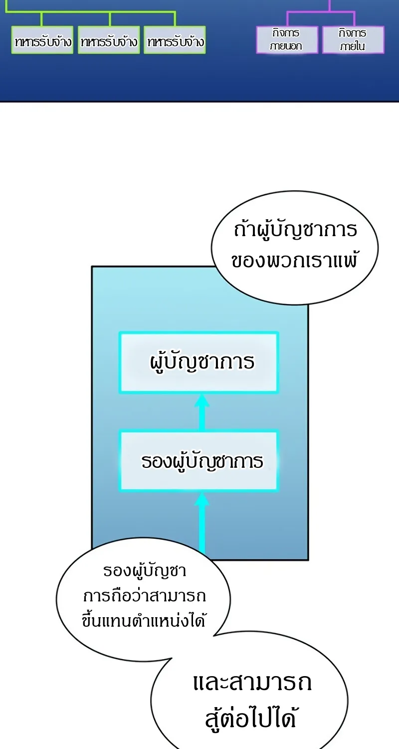 Arcane Sniper - หน้า 22