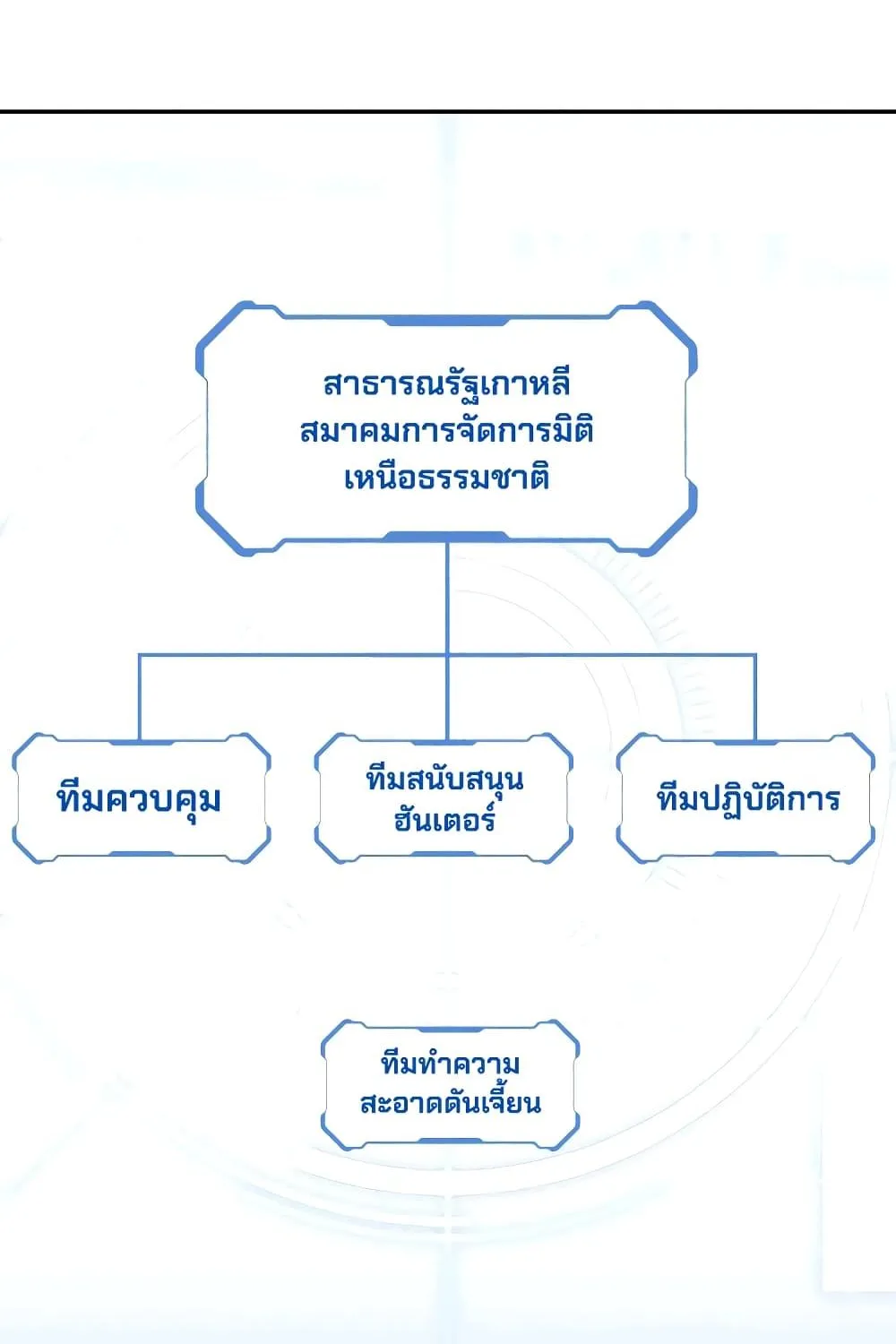 Clever Cleaning Life Of The Returned Genius Hunter - หน้า 34