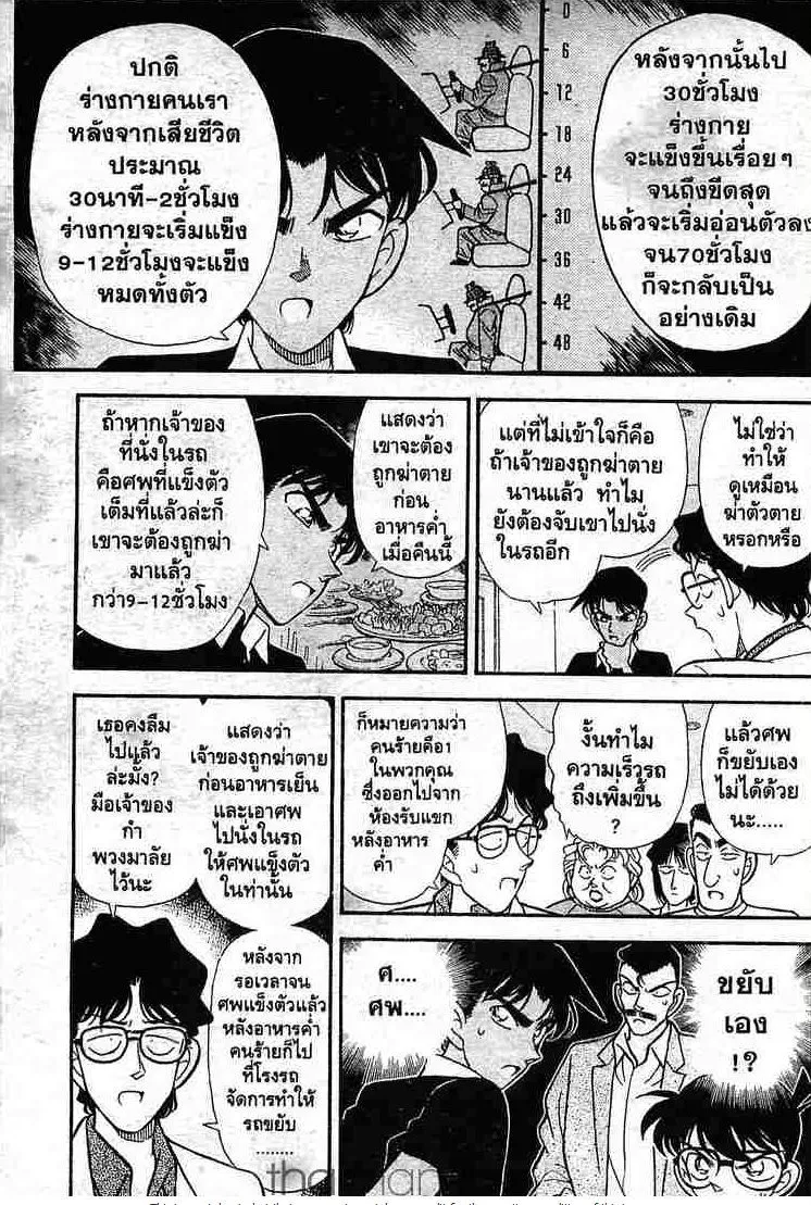 Detective Conan - หน้า 11