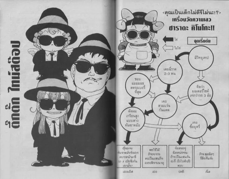 Dr. Slump - หน้า 53