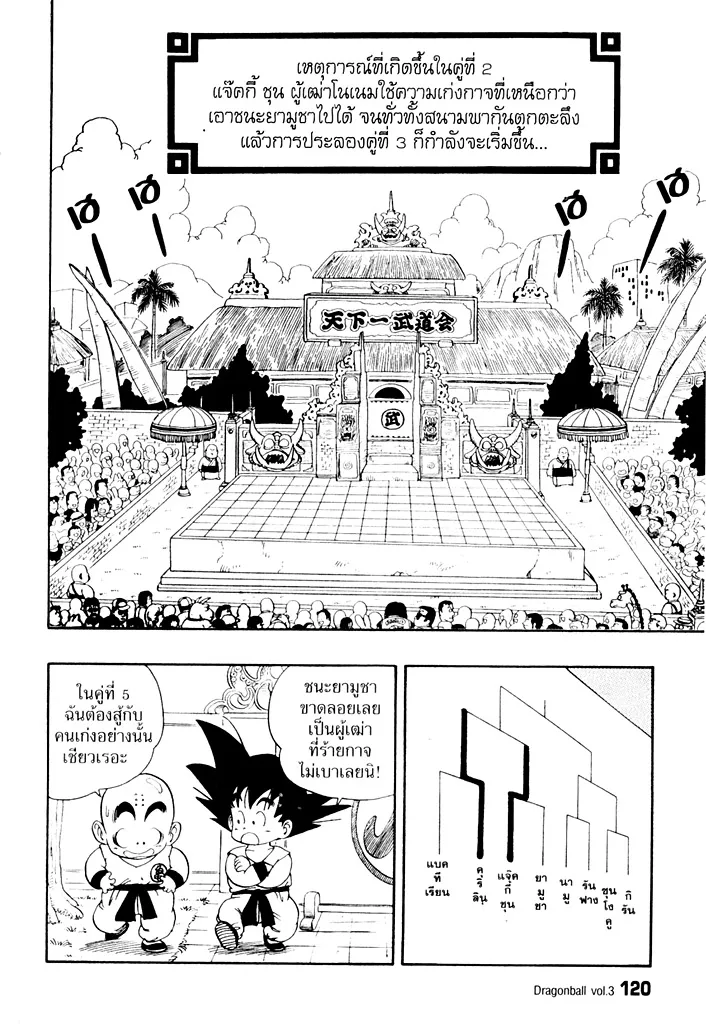 Dragon Ball - หน้า 1