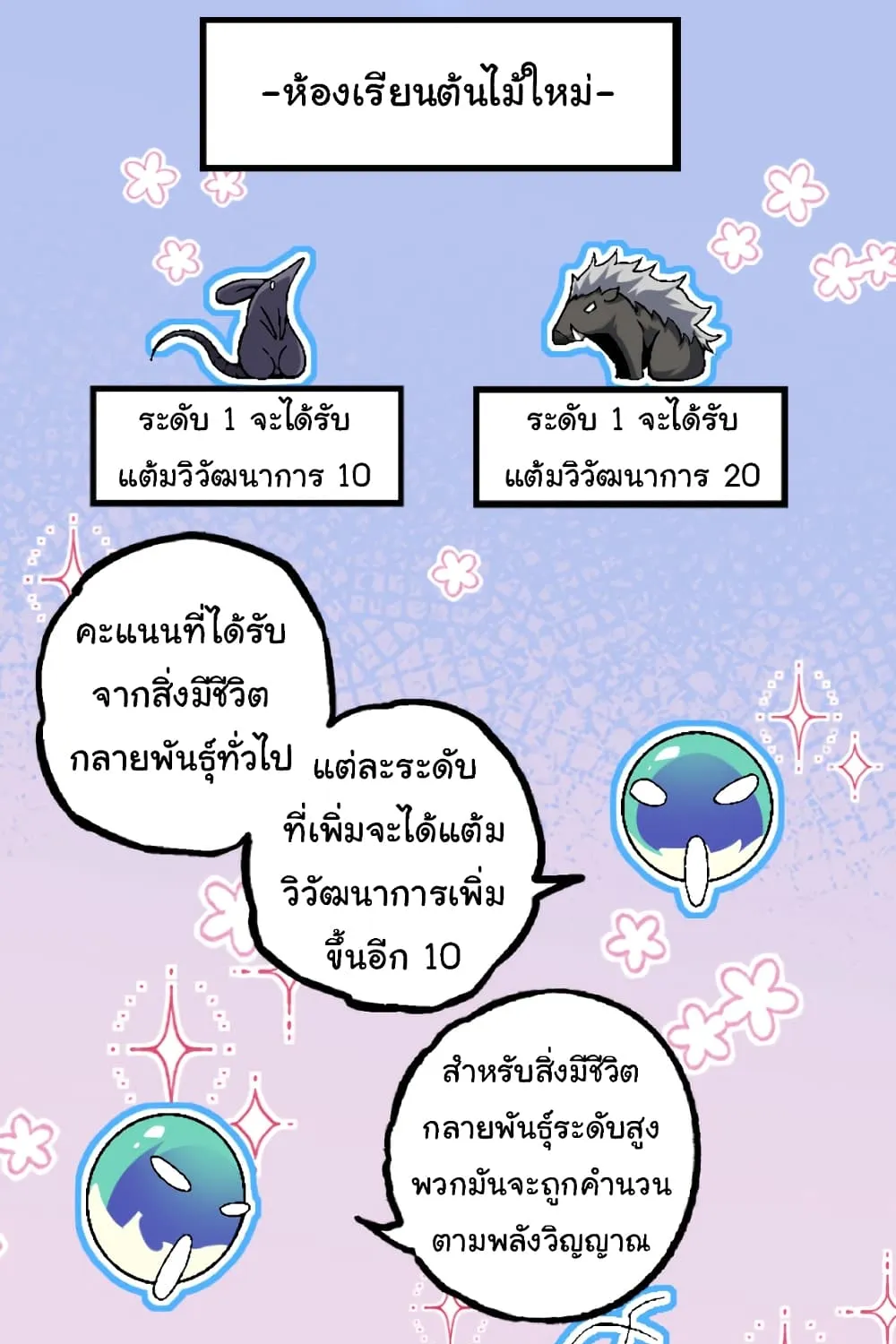 Evolution from the Big Tree - หน้า 12