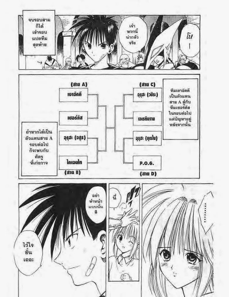 Flame of Recca - หน้า 19