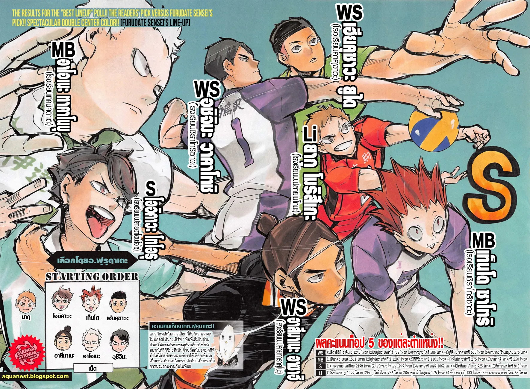 Haikyuu!! - หน้า 2