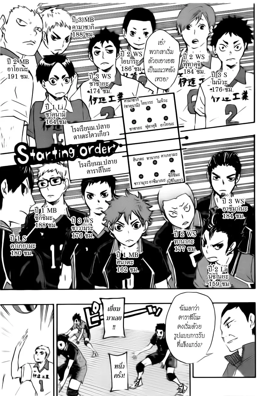 Haikyuu!! - หน้า 2