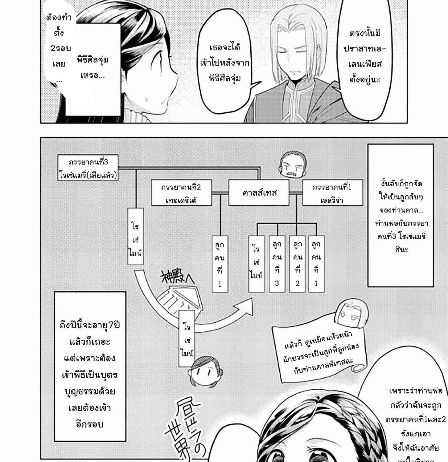 Honzuki no Gekokujou Part 3 - หน้า 19