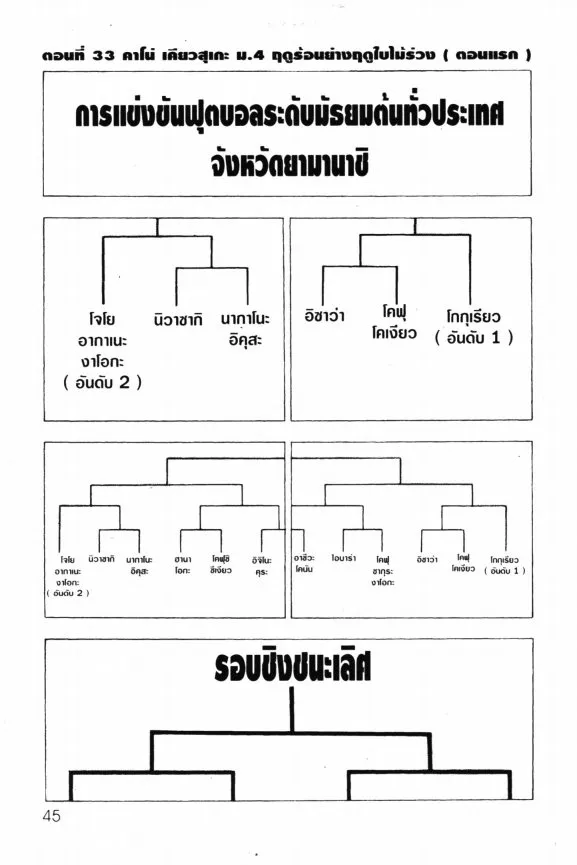 SiamManga Comic online