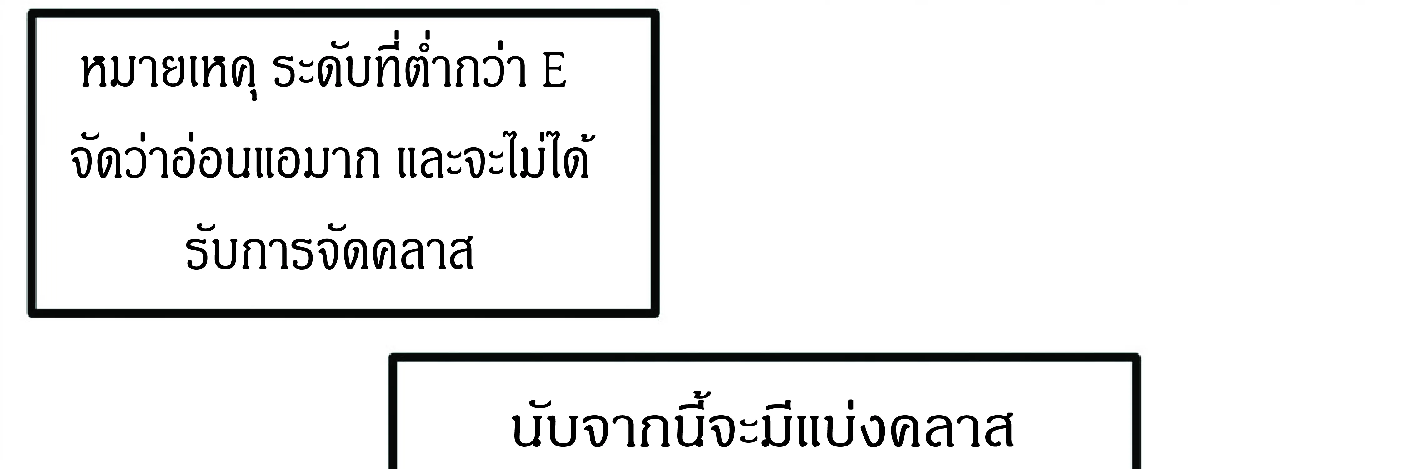 I rely on OCD to become the King - หน้า 315