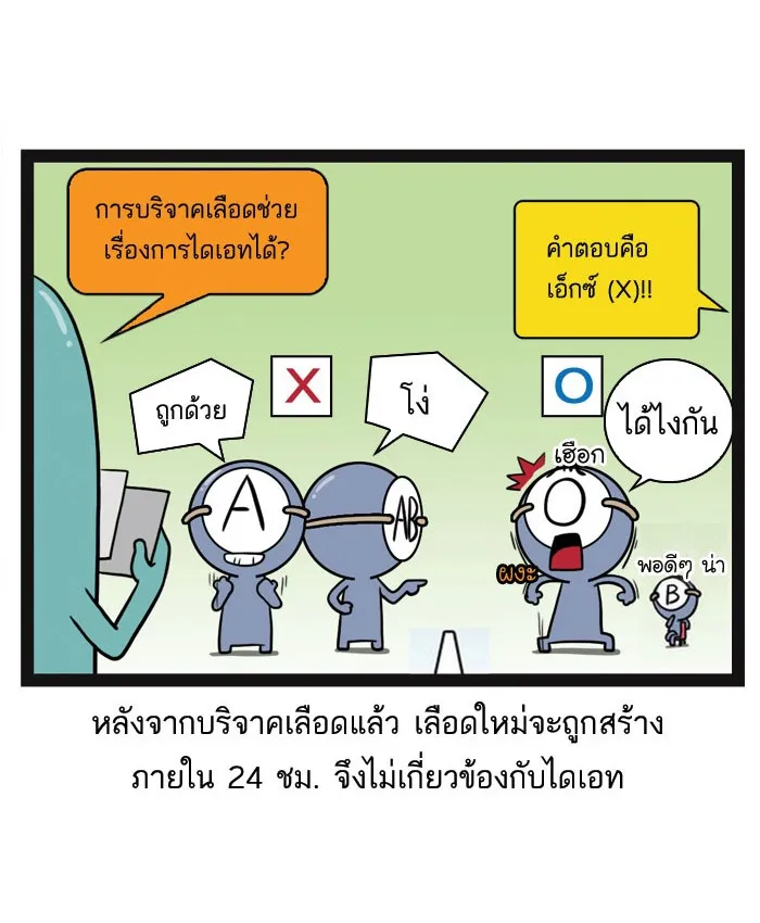 กรุ๊ปเลือดบอกนิสัย - หน้า 6