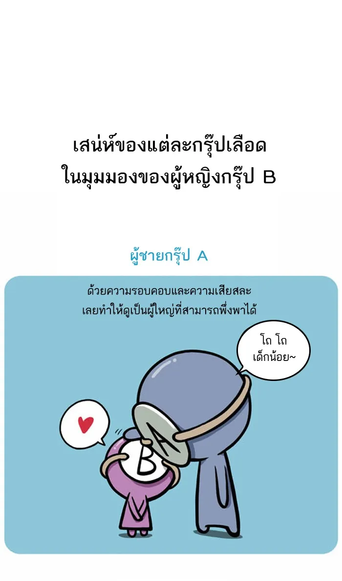 กรุ๊ปเลือดบอกนิสัย - หน้า 5