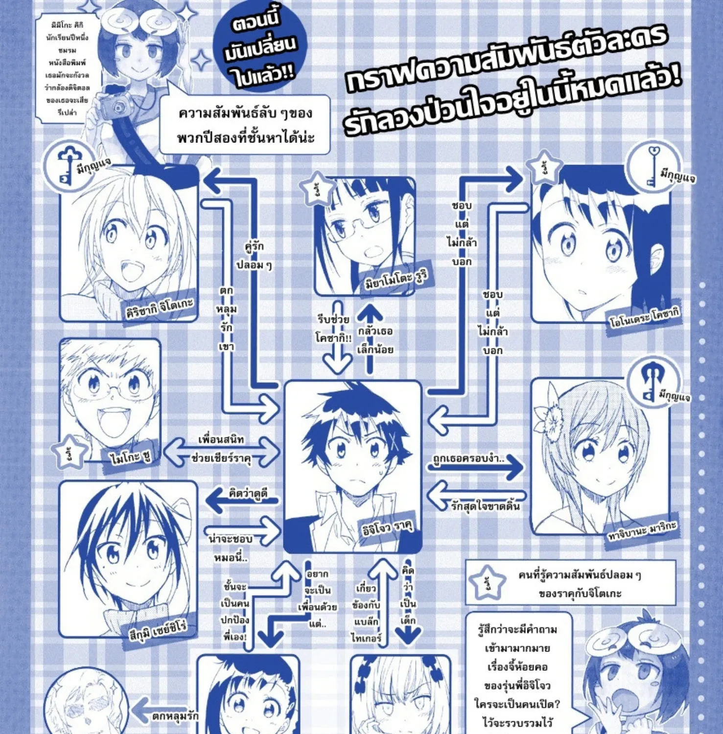 Nisekoi - หน้า 2