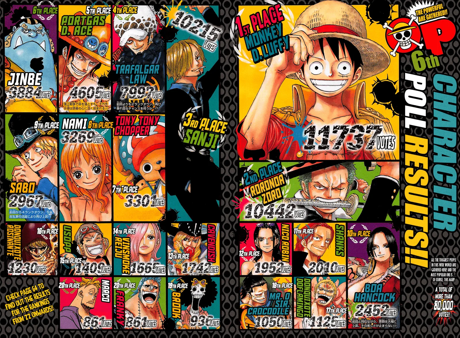 One Piece - หน้า 2