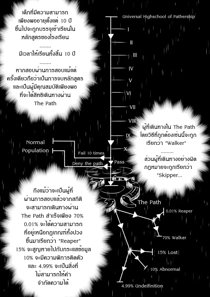 Path A waY - หน้า 9