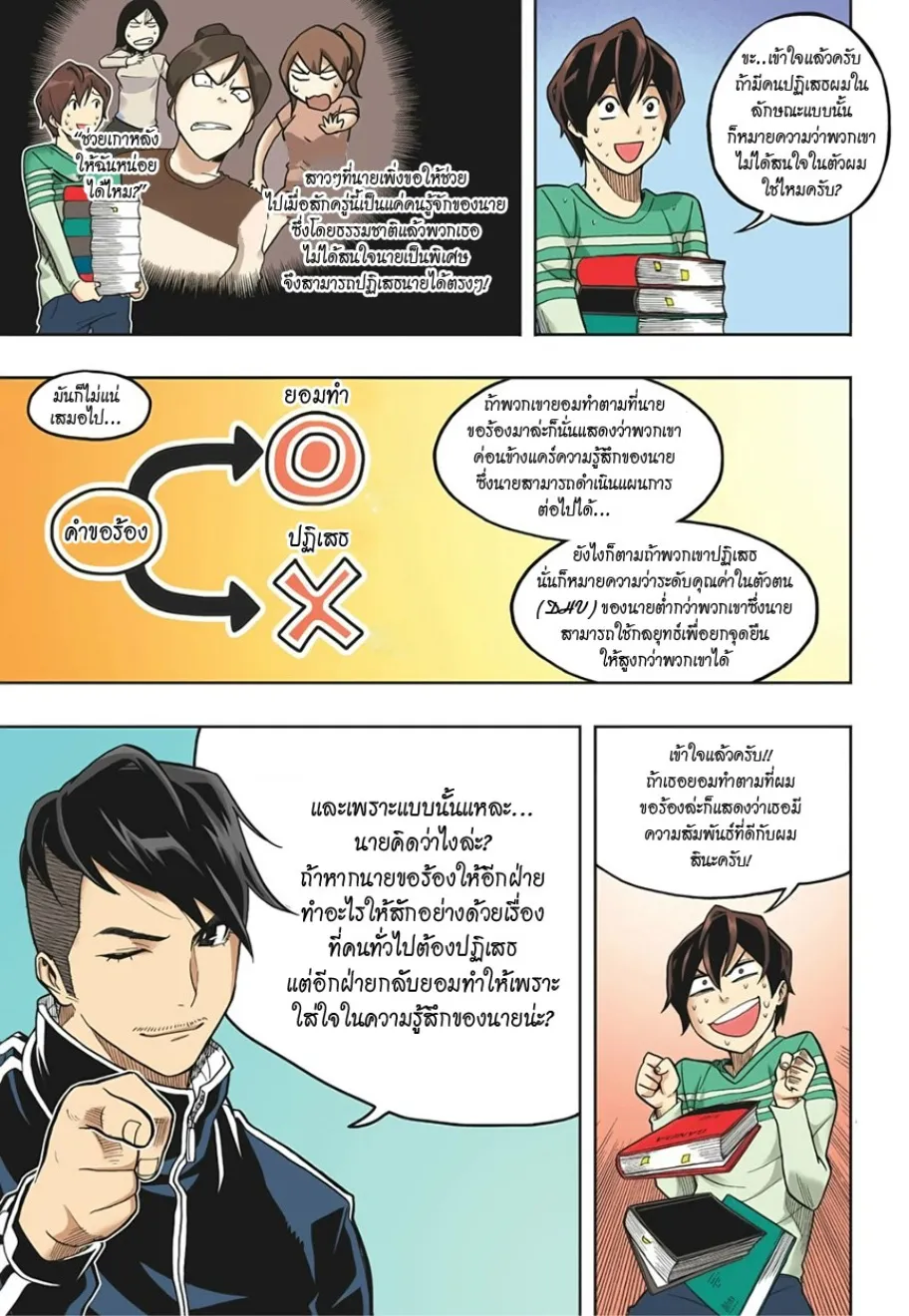 Skill of Lure - หน้า 17