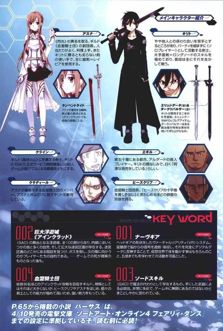 Sword Art Online: Aincrad - หน้า 2