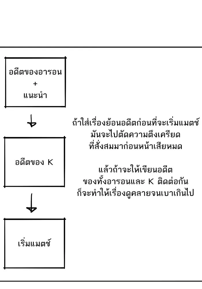 The Boxer - หน้า 25