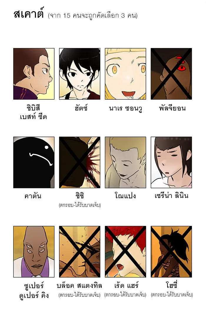 Tower of God ทาวเวอร์ออฟก๊อด หอคอยเทพเจ้า - หน้า 54