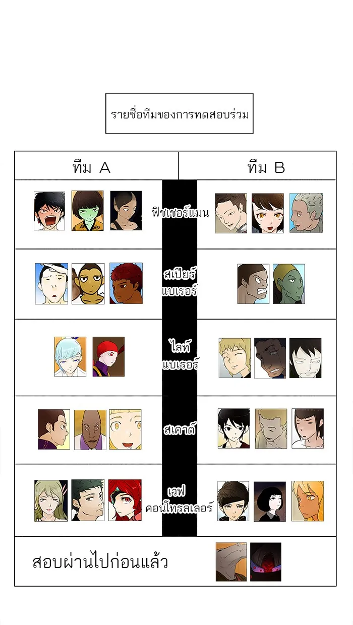 Tower of God ทาวเวอร์ออฟก๊อด หอคอยเทพเจ้า - หน้า 11