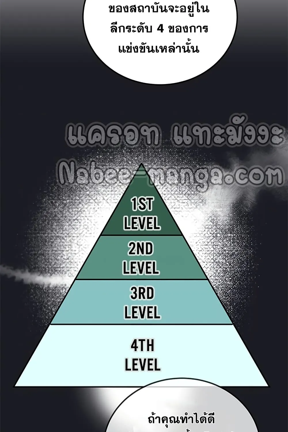 Transcension Academy - หน้า 89