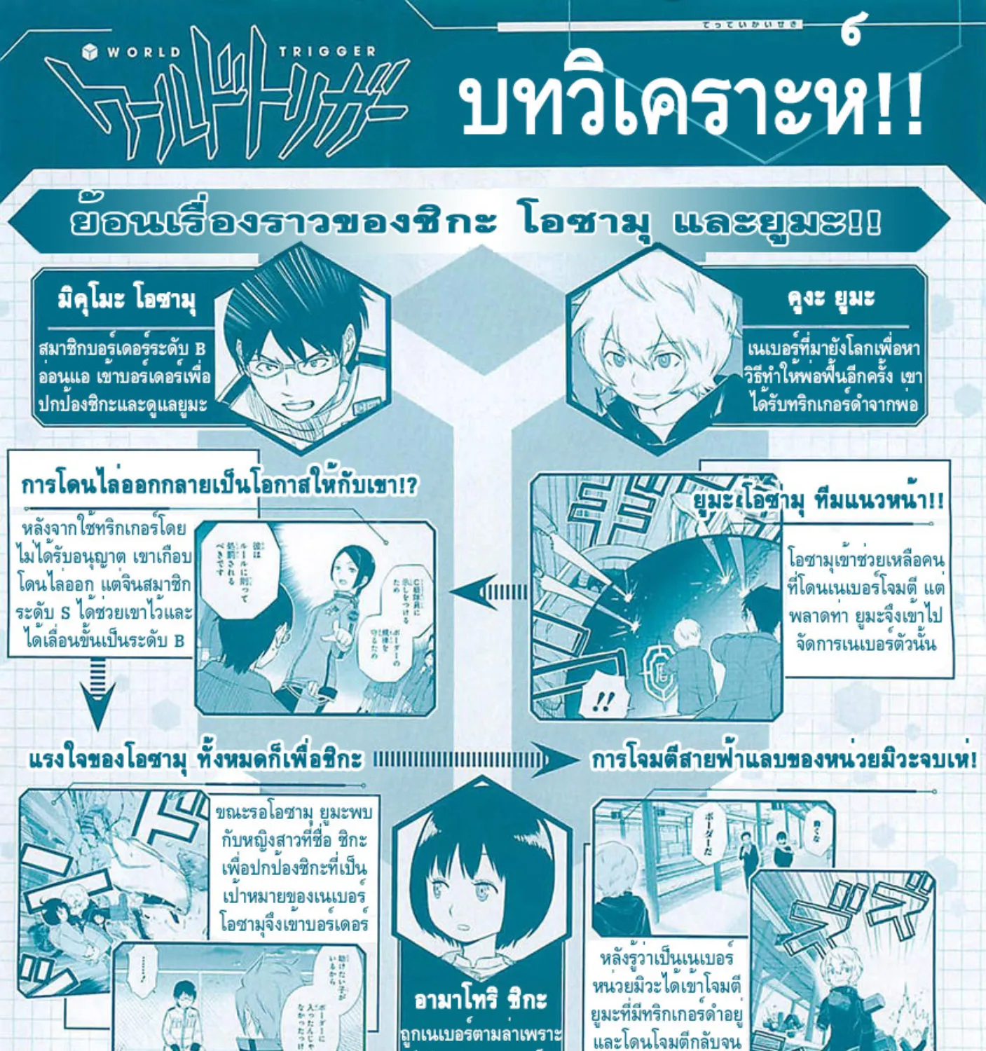 World Trigger - หน้า 2