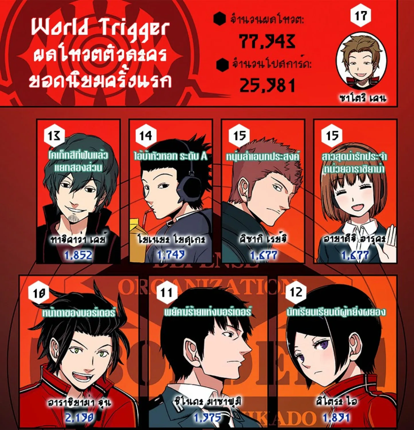 World Trigger - หน้า 2